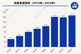 表现真的不合格！追梦7中1贡献2分7板5助 4次失误辣眼睛